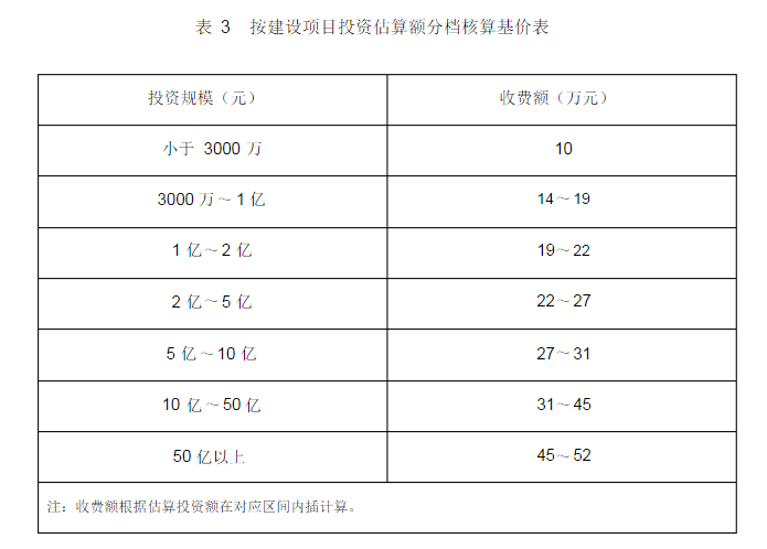 编制水资源论证报告书