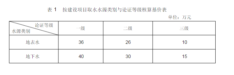 编制水资源论证报告书