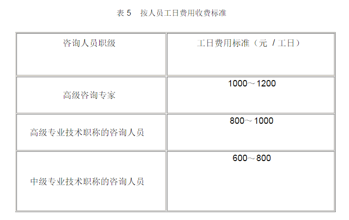 编制水资源论证报告书